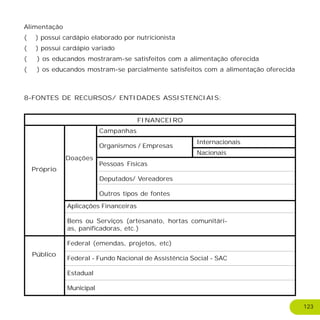 Internacionais
Nacionais
8-FONTES DE RECURSOS/ ENTIDADES ASSISTENCIAIS:
FINANCEIRO
Próprio
Público
Doações
Campanhas
Organismos / Empresas
Pessoas Físicas
Deputados/ Vereadores
Outros tipos de fontes
Aplicações Financeiras
Bens ou Serviços (artesanato, hortas comunitári-
as, panificadoras, etc.)
Federal (emendas, projetos, etc)
Federal - Fundo Nacional de Assistência Social - SAC
Estadual
Municipal
Alimentação
( ) possui cardápio elaborado por nutricionista
( ) possui cardápio variado
( ) os educandos mostraram-se satisfeitos com a alimentação oferecida
( ) os educandos mostram-se parcialmente satisfeitos com a alimentação oferecida
123
 