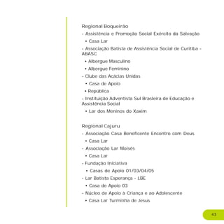 43
Regional Boqueirão
- Assistência e Promoção Social Exército da Salvação
• Casa Lar
- Associação Batista de Assistência Social de Curitiba -
ABASC
• Albergue Masculino
• Albergue Feminino
- Clube das Acácias Unidas
• Casa de Apoio
• República
- Instituição Adventista Sul Brasleira de Educação e
Assistência Social
• Lar dos Meninos do Xaxim
Regional Cajuru
- Associação Casa Beneficente Encontro com Deus
• Casa Lar
- Associação Lar Moisés
• Casa Lar
- Fundação Iniciativa
• Casas de Apoio 01/03/04/05
- Lar Batista Esperança - LBE
• Casa de Apoio 03
- Núcleo de Apoio à Criança e ao Adolescente
• Casa Lar Turminha de Jesus
 