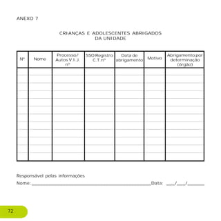 ANEXO 7
CRIANÇAS E ADOLESCENTES ABRIGADOS
DA UNIDADE
Responsável pelas informações
Nome:__________________________________________Data: ___/___/______
Nº Nome
Processo/
Autos V.I.J.
nº
SSO Registro
C.T.nº
Data de
abrigamento Motivo
Abrigamento por
determinação
(órgão)
72
 