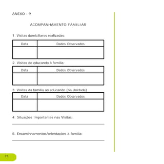 76
ANEXO - 9
ACOMPANHAMENTO FAMILIAR
1. Visitas domiciliares realizadas:
2. Visitas do educando à família:
3. Visitas da família ao educando (na Unidade)
4. Situações Importantes nas Visitas:
__________________________________________________________
5. Encaminhamentos/orientações à família:
_______________________________________________________________
Data Dados Observados
Data Dados Observados
Data Dados Observados
 
