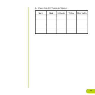 77
6. Situações de irmãos abrigados:
Nome Idade Instituição Visitas Observações
 
