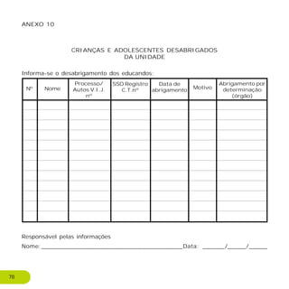 ANEXO 10
CRIANÇAS E ADOLESCENTES DESABRIGADOS
DA UNIDADE
Informa-se o desabrigamento dos educandos:
Responsável pelas informações
Nome:______________________________________Data: ______/_____/_____
78
Nº Nome
Processo/
Autos V.I.J.
nº
SSO Registro
C.T.nº
Data de
abrigamento
Motivo
Abrigamento por
determinação
(órgão)
 