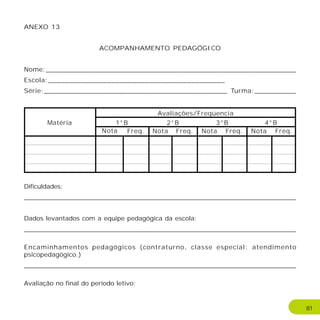 ANEXO 13
ACOMPANHAMENTO PEDAGÓGICO
Nome:_____________________________________________________________
Escola:__________________________________________
Série:____________________________________________ Turma:__________
Dificuldades:
___________________________________________________________________________________________________________________________________________________________________________________________________
Dados levantados com a equipe pedagógica da escola:
__________________________________________________________________________________________________________________________________________________________________________________________________________
Encaminhamentos pedagógicos (contraturno, classe especial; atendimento
psicopedagógico.)
__________________________________________________________________________________________________________________________________________________________________________________________________________
Avaliação no final do período letivo:
Matéria
Avaliações/Freqüencia
1°B 2°B 3°B 4°B
Nota Freq. Nota Freq. Nota Freq. Nota Freq.
81
 