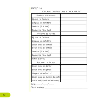 ANEXO 14
ESCALA DIÁRIA DOS EDUCANDOS
Data:____/____/____
Observações:_________________________________
82
Período da manhã
Ajudar na Cozinha
Limpeza do refeitório
Quartos (tirar lixo)
Banheiros (tirar lixo)
Período da Tarde
Ajudar na Cozinha
Limpeza do refeitório
Quartos (tirar lixo)
Banheiros (tirar lixo)
Lavar louça do almoço
Pátios (varrer)
Período da Noite
Lavar louça do jantar
Secar louça do jantar
Limpeza do refeitório
Secar louça (lanche da noite)
Lavar louça do lanche da noite
Secar louça do almoço
 