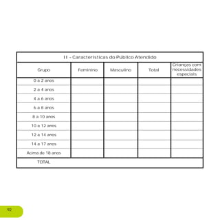 II - Características do Público Atendido
Grupo Feminino Masculino Total
Crianças com
necessidades
especiais
0 a 2 anos
2 a 4 anos
4 a 6 anos
6 a 8 anos
8 a 10 anos
10 a 12 anos
12 a 14 anos
14 a 17 anos
Acima de 18 anos
TOTAL
92
 