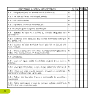 4.2.1. compatível com o n.º de mamadeiras elaboradas;
4.2.2. em bom estado de conservação, limpos;
4.2.3. em funcionamento;
4.2.4. superfícies laváveis e impermeáveis;
4.3. Instalações para lavagem e desinfecção;
4.3.1. dotados de água fria e quente ou técnicas adequadas para
esterilização.
4.3.2. existência e uso adequado de produtos de limpeza (detergen-
tes, panos, etc.);
4.3.3. ausênica de focos de insalub ridade (objetos em desuso, ani-
mais, resíduos;
4.3.4. dimensão compatível com o nº de mamadeiras/ refeições elabo-
radas, nº de manipuladores, nº de equipamentos;
4.4. Mamadeiras;
4.4.1. lavar com água e sabão tirando toda a sujeira ( usar escovas
próprias);
4.4.2. ferver por 30 minutos ( contar o tempo após iniciar a fervura );
4.4.3. retirar com pinça própria, escorrer e enxugar em pano limpo e
acondicionar em local limpo e protegido.
4.4.4. Rotinas escritas sobre limpeza e desinfecção de utensílios e
mamadeiras
4.4.5. Rotina escrita para preparo de fórmulas lácteas e registro do
horário de preparo e administração
CRITÉRIOS A SEREM OBSERVADOS S NDN Obs.
N
N
N
N
I
N
N
I
N
N
N
N
I
N
98
 