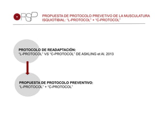 PROPUESTA DE PROTOCOLO PREVETIVO DE LA MUSCULATURA
ISQUIOTIBIAL: “L-PROTOCOL” + “C-PROTOCOL”
PROTOCOLO DE READAPTACIÓN:
“L-PROTOCOL” VS “C-PROTOCOL” DE ASKLING et Al. 2013
PROPUESTA DE PROTOCOLO PREVENTIVO:
“L-PROTOCOL” + “C-PROTOCOL”
 
