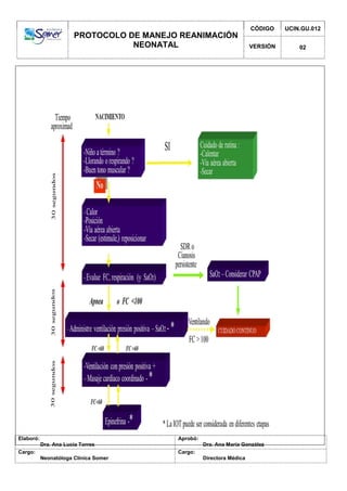 PROTOCOLO DE MANEJO REANIMACIÓN
NEONATAL
CÓDIGO UCIN.GU.012
VERSIÓN 02
Elaboró:
Dra. Ana Lucía Torres
Aprobó:
Dra. Ana María González
Cargo:
Neonatóloga Clínica Somer
Cargo:
Directora Médica
 