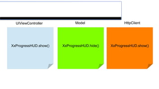 View
Controller
Model
XxProgressHUD.show()
XxProgressHUD.hide()XxProgressHUD.show()
Decentralized :
A Bad Practice
 