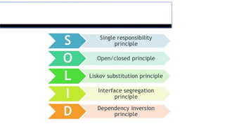 5 Principles
to meet maintainability criteria
 