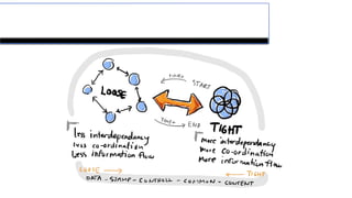 Loose coupled is better
 