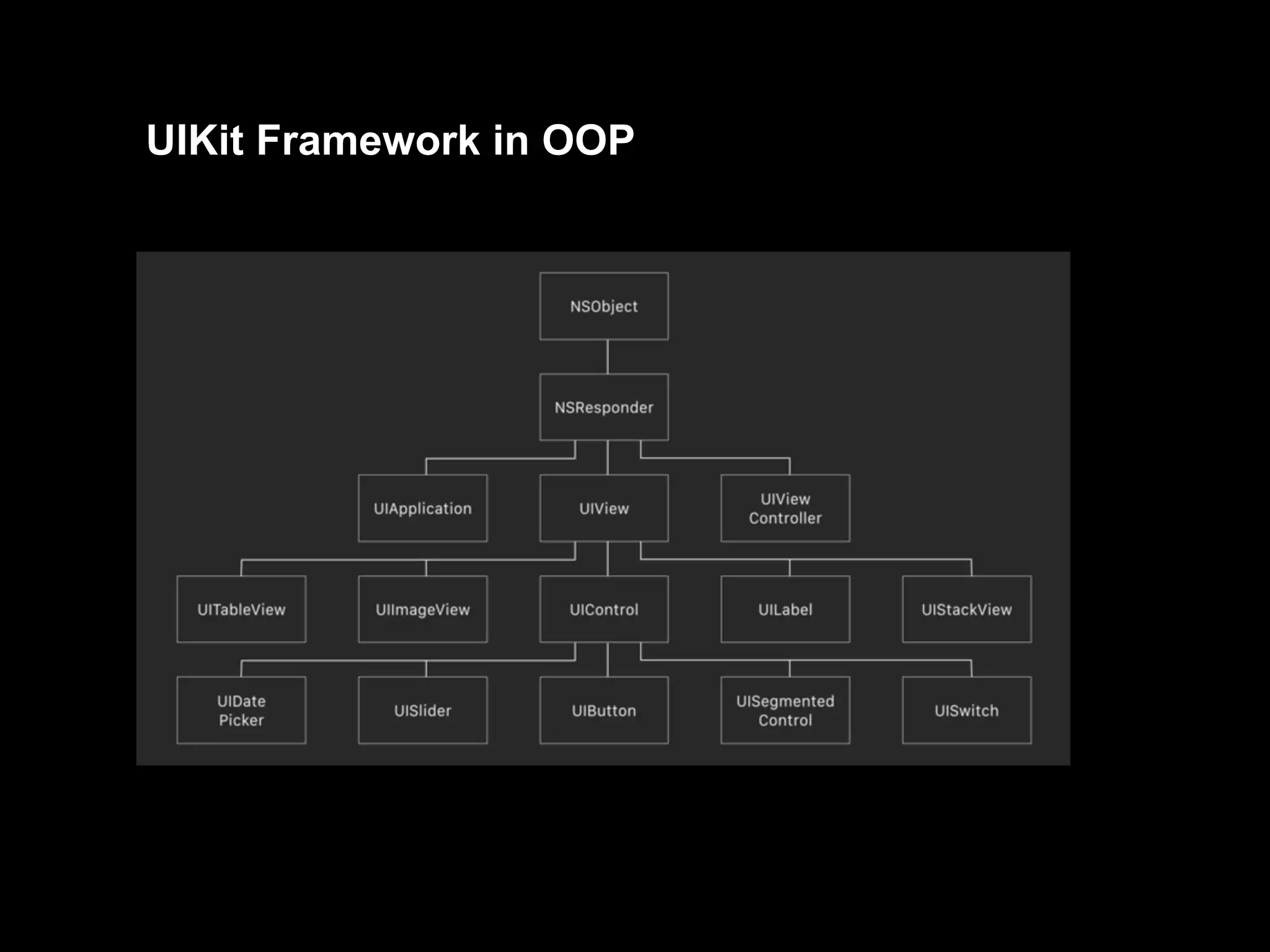 UIKit Framework in OOP
 