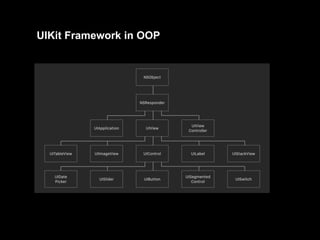 UIKit Framework in OOP
 