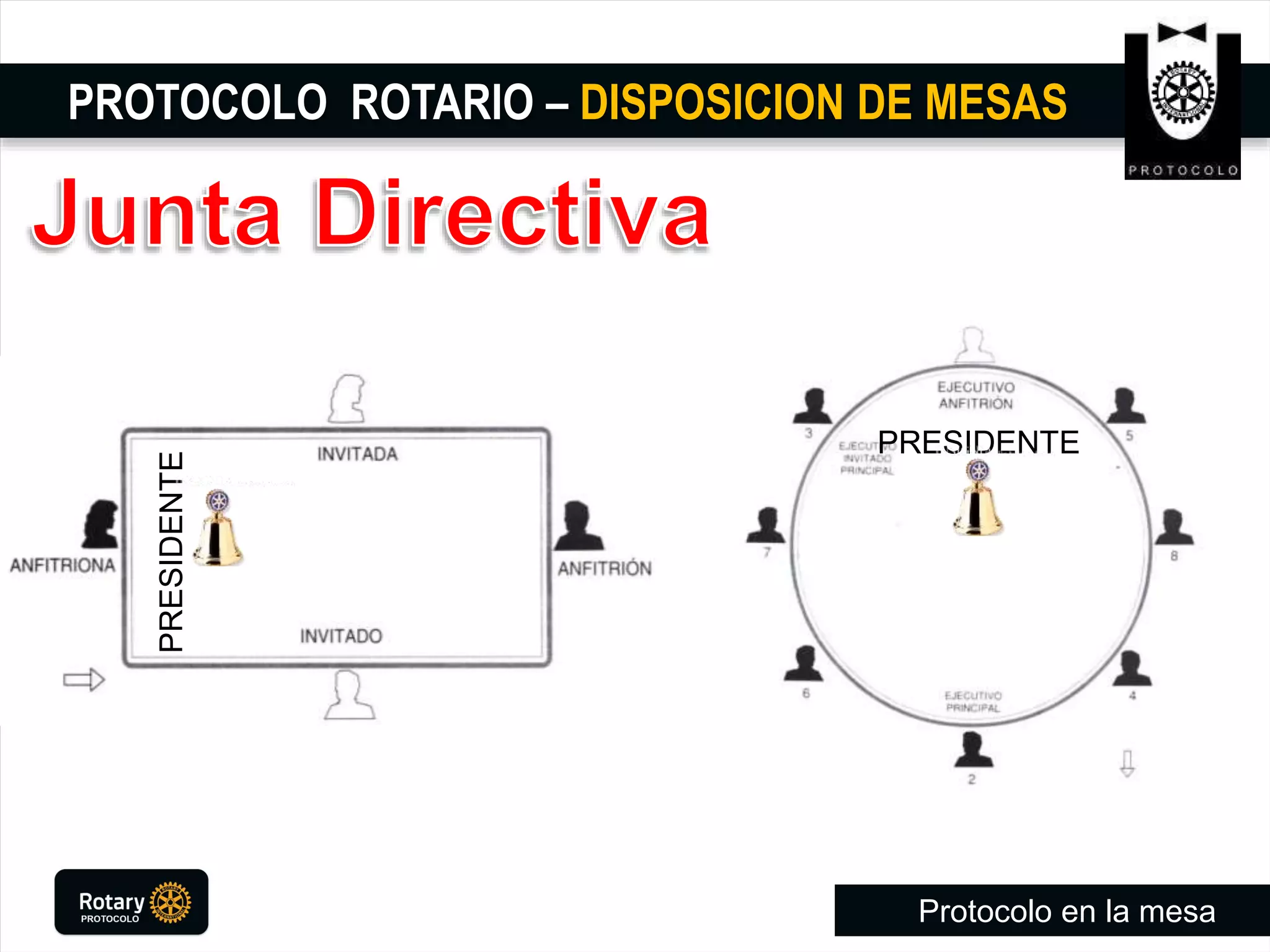 PROTOCOLO ROTARIO – DISPOSICION DE MESAS
Protocolo en la mesa
PRESIDENTE
PRESIDENTE
 