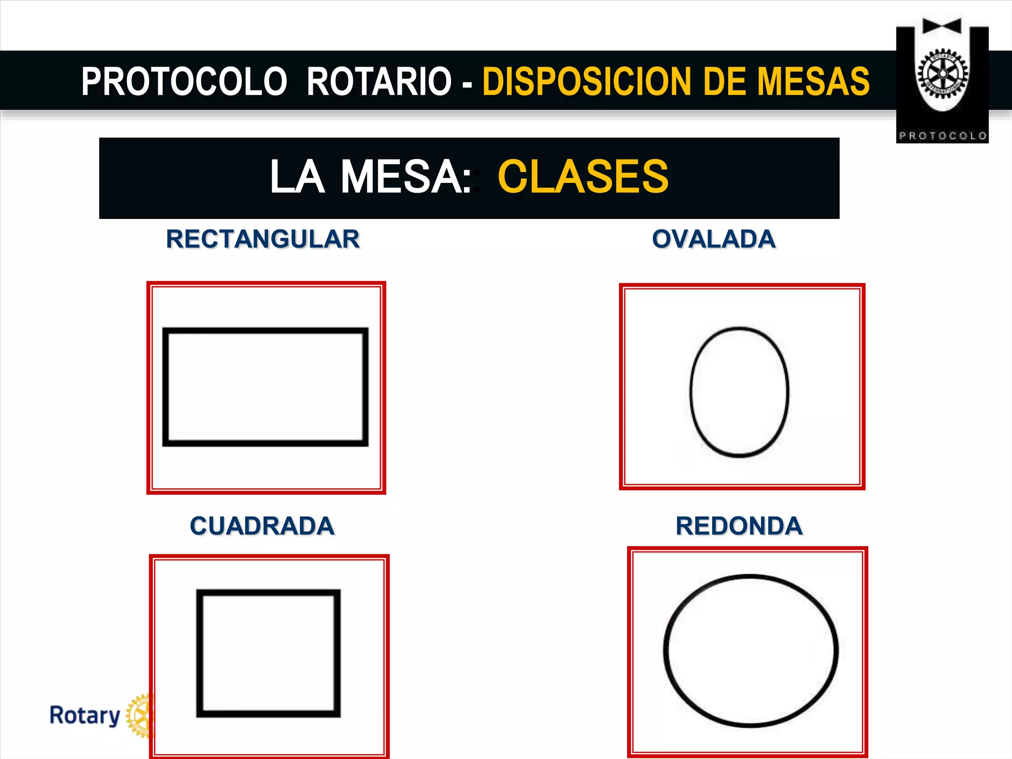 PROTOCOLO ROTARIO - DISPOSICION DE MESAS
LA MESA:: CLASES
CUADRADA
RECTANGULAR OVALADA
REDONDA
 