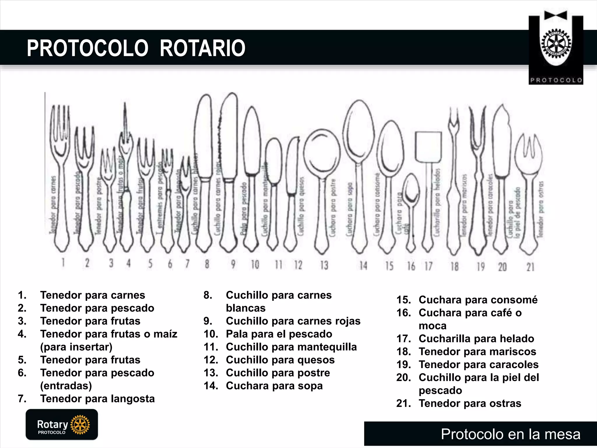 PROTOCOLO ROTARIO
1. Tenedor para carnes
2. Tenedor para pescado
3. Tenedor para frutas
4. Tenedor para frutas o maíz
(para insertar)
5. Tenedor para frutas
6. Tenedor para pescado
(entradas)
7. Tenedor para langosta
8. Cuchillo para carnes
blancas
9. Cuchillo para carnes rojas
10. Pala para el pescado
11. Cuchillo para mantequilla
12. Cuchillo para quesos
13. Cuchillo para postre
14. Cuchara para sopa
15. Cuchara para consomé
16. Cuchara para café o
moca
17. Cucharilla para helado
18. Tenedor para mariscos
19. Tenedor para caracoles
20. Cuchillo para la piel del
pescado
21. Tenedor para ostras
Protocolo en la mesa
 