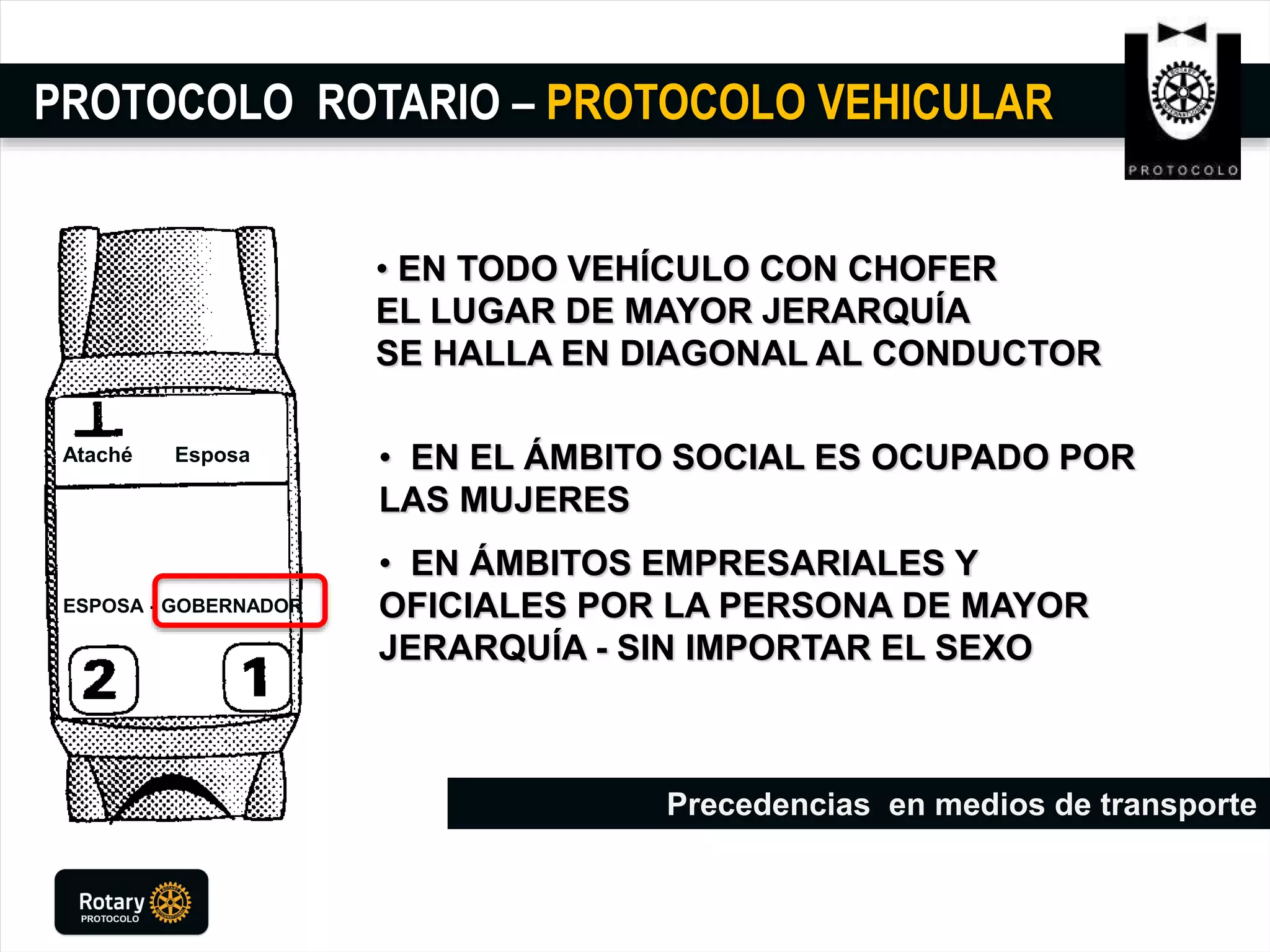 PROTOCOLO ROTARIO – PROTOCOLO VEHICULAR
Precedencias en medios de transporte
• EN TODO VEHÍCULO CON CHOFER
EL LUGAR DE MAYOR JERARQUÍA
SE HALLA EN DIAGONAL AL CONDUCTOR
• EN EL ÁMBITO SOCIAL ES OCUPADO POR
LAS MUJERES
• EN ÁMBITOS EMPRESARIALES Y
OFICIALES POR LA PERSONA DE MAYOR
JERARQUÍA - SIN IMPORTAR EL SEXO
Ataché Esposa
ESPOSA - GOBERNADOR
 