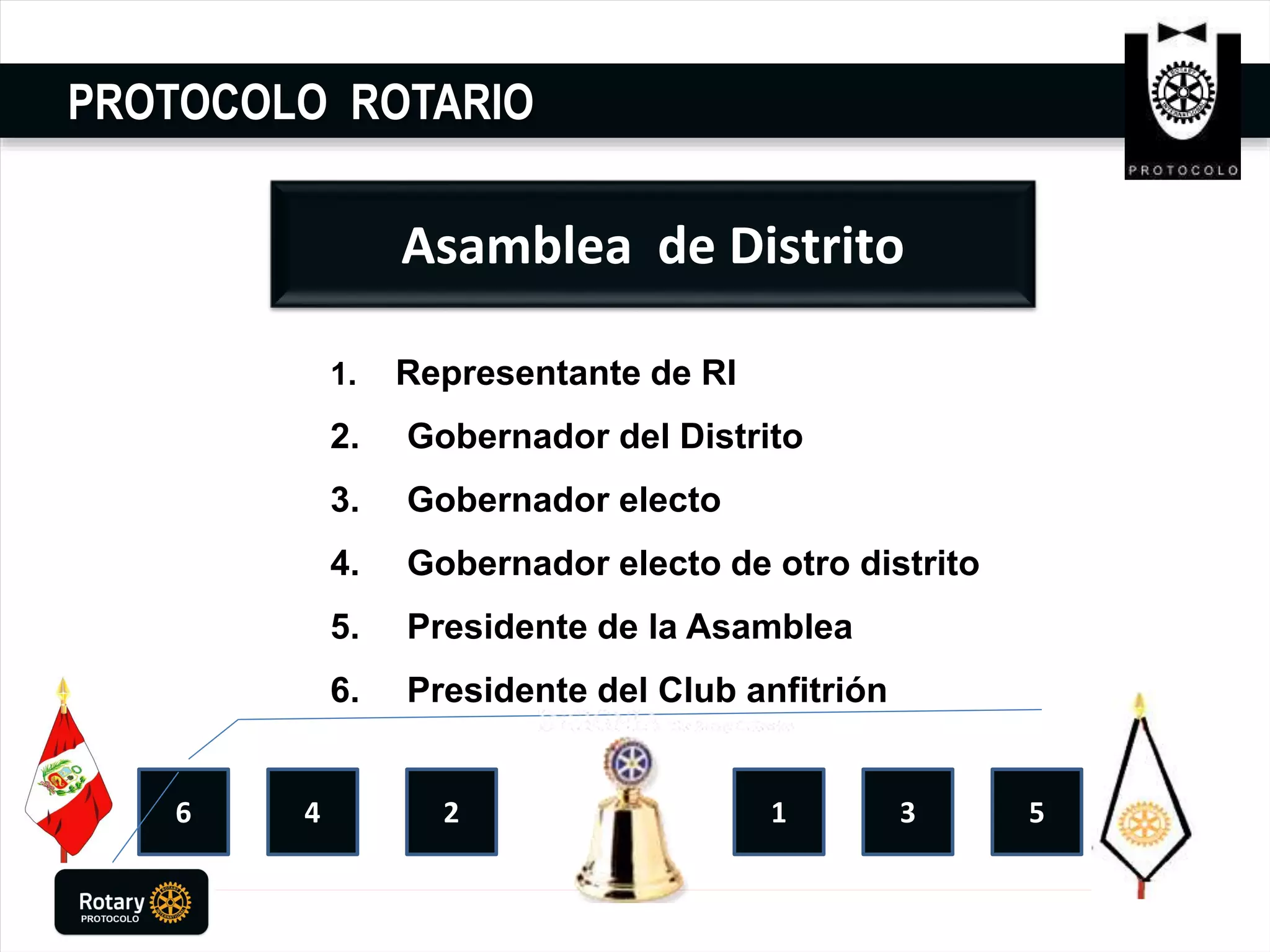 PROTOCOLO ROTARIO
Asamblea de Distrito
1. Representante de RI
2. Gobernador del Distrito
3. Gobernador electo
4. Gobernador electo de otro distrito
5. Presidente de la Asamblea
6. Presidente del Club anfitrión
4 2 1 3 56
 