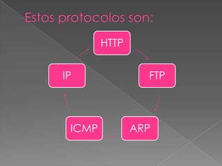 Estos protocolos son: