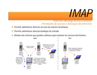 IMAP
                                          Internet Message Access Protocol
                                 Protocolo de acceso a mensajes de Internet
 Permite administrar diversos accesos de manera simultánea
 Permite administrar diversas bandejas de entrada
 Brinda más criterios que pueden utilizarse para ordenar los correos electrónicos
 