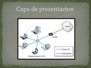 Capa de presentacion
 