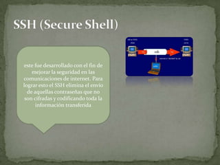 este fue desarrollado con el fin de
    mejorar la seguridad en las
comunicaciones de internet. Para
lograr esto el SSH elimina el envío
  de aquellas contraseñas que no
 son cifradas y codificando toda la
      información transferida
 