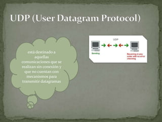 está destinado a
       aquellas
comunicaciones que se
realizan sin conexión y
  que no cuentan con
   mecanismos para
transmitir datagramas
 