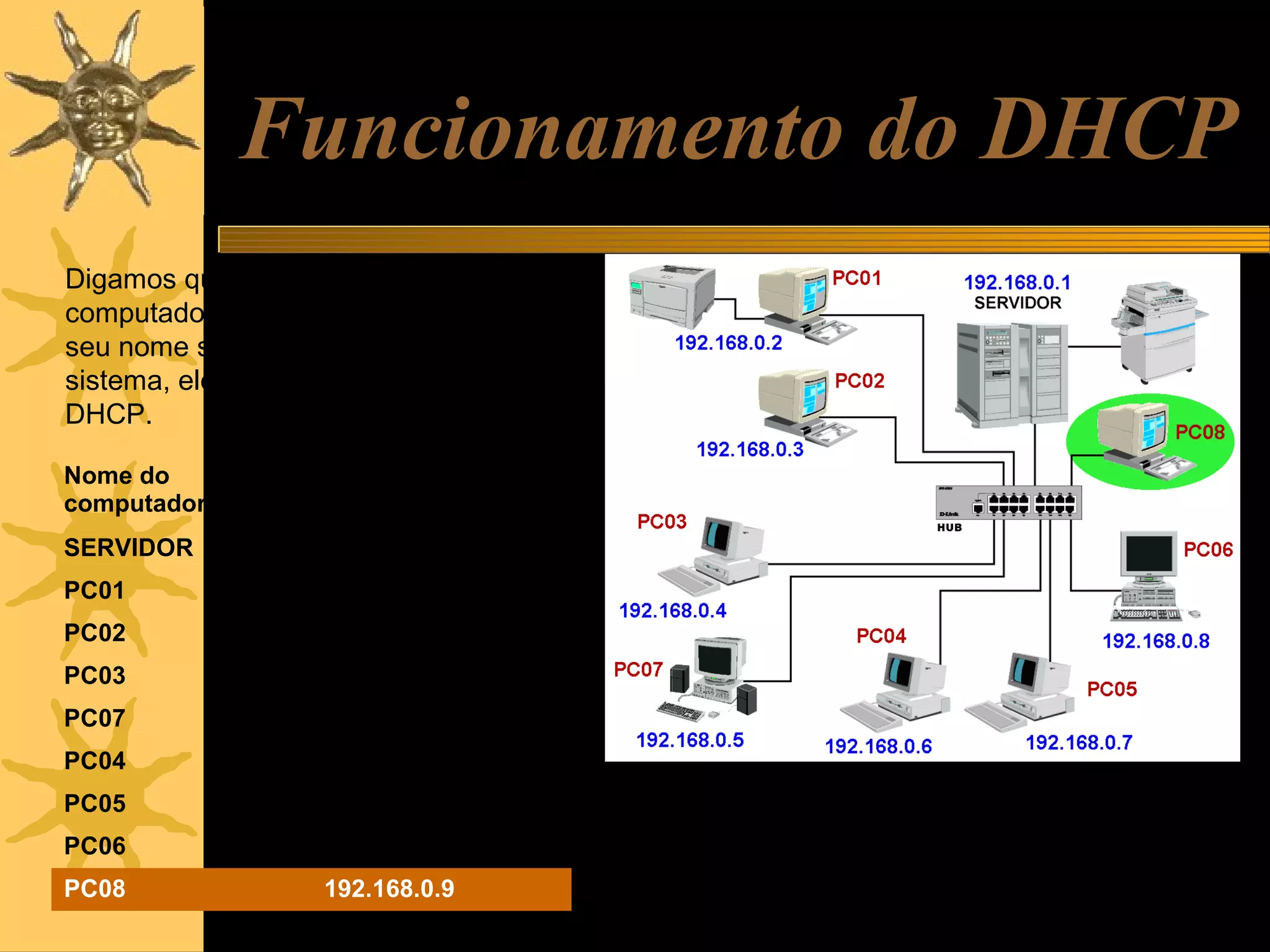 Funcionamento do DHCP
Digamos que agora mais um
computador foi instalado na rede, e que
seu nome seja PC08. Ao ser iniciado o
sistema, ele “pedirá um IP” ao servidor
DHCP.
Nome do
computador

IP

SERVIDOR

192.168.0.1

PC01

192.168.0.2

PC02

192.168.0.3

PC03

192.168.0.4

PC07

192.168.0.5

PC04

192.168.0.6

PC05

192.168.0.7

PC06

192.168.0.8

PC08

192.168.0.9

O servidor DCHP consultará sua tabela e verá que
nunca foi dado um IP a este computador. Será
então criada uma nova entrada na tabela, e a ele
será atribuído um novo IP: 192.168.0.9.

 