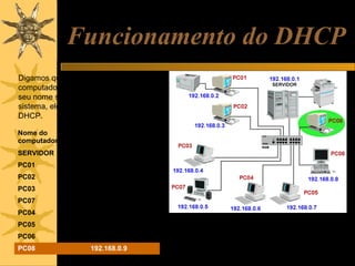 Funcionamento do DHCP
Digamos que agora mais um
computador foi instalado na rede, e que
seu nome seja PC08. Ao ser iniciado o
sistema, ele “pedirá um IP” ao servidor
DHCP.
Nome do
computador

IP

SERVIDOR

192.168.0.1

PC01

192.168.0.2

PC02

192.168.0.3

PC03

192.168.0.4

PC07

192.168.0.5

PC04

192.168.0.6

PC05

192.168.0.7

PC06

192.168.0.8

PC08

192.168.0.9

O servidor DCHP consultará sua tabela e verá que
nunca foi dado um IP a este computador. Será
então criada uma nova entrada na tabela, e a ele
será atribuído um novo IP: 192.168.0.9.

 