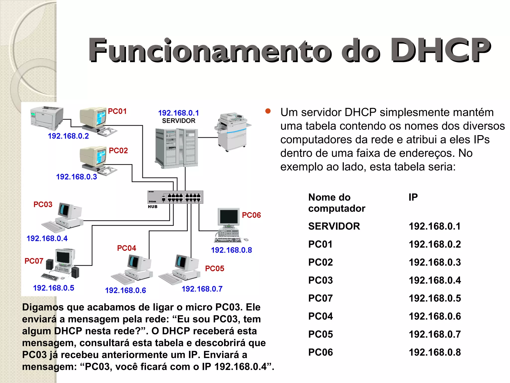 Funcionamento do DHCP


Um servidor DHCP simplesmente mantém
uma tabela contendo os nomes dos diversos
computadores da rede e atribui a eles IPs
dentro de uma faixa de endereços. No
exemplo ao lado, esta tabela seria:
Nome do
computador
SERVIDOR

192.168.0.1

PC01

192.168.0.2

PC02

192.168.0.3

PC03
Digamos que acabamos de ligar o micro PC03. Ele
enviará a mensagem pela rede: “Eu sou PC03, tem
algum DHCP nesta rede?”. O DHCP receberá esta
mensagem, consultará esta tabela e descobrirá que
PC03 já recebeu anteriormente um IP. Enviará a
mensagem: “PC03, você ficará com o IP 192.168.0.4”.

IP

192.168.0.4

PC07

192.168.0.5

PC04

192.168.0.6

PC05

192.168.0.7

PC06

192.168.0.8

 