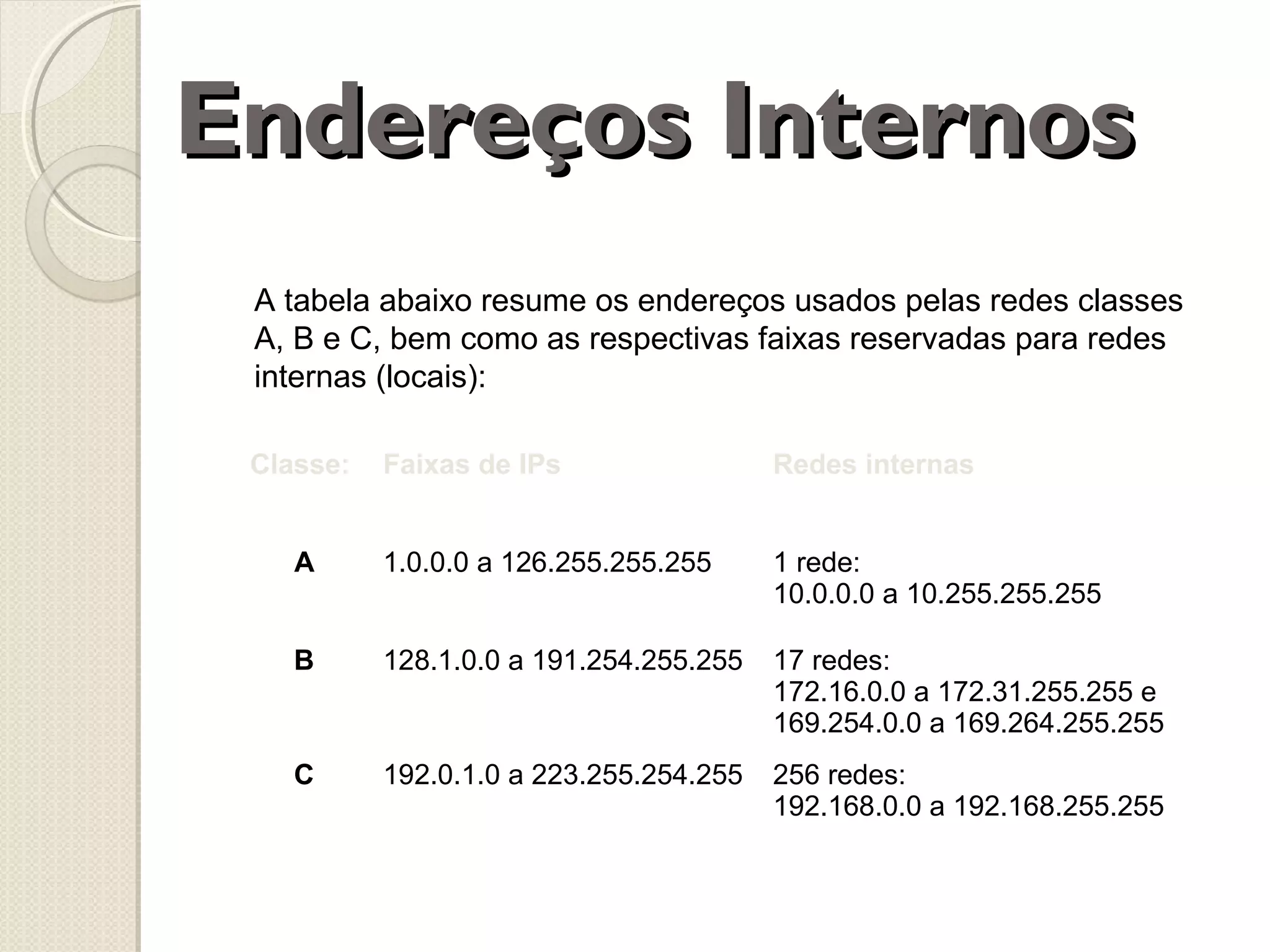 Endereços Internos
A tabela abaixo resume os endereços usados pelas redes classes
A, B e C, bem como as respectivas faixas reservadas para redes
internas (locais):
Classe:

Faixas de IPs

Redes internas

A

1.0.0.0 a 126.255.255.255

1 rede:
10.0.0.0 a 10.255.255.255

B

128.1.0.0 a 191.254.255.255

17 redes:
172.16.0.0 a 172.31.255.255 e
169.254.0.0 a 169.264.255.255

C

192.0.1.0 a 223.255.254.255

256 redes:
192.168.0.0 a 192.168.255.255

 