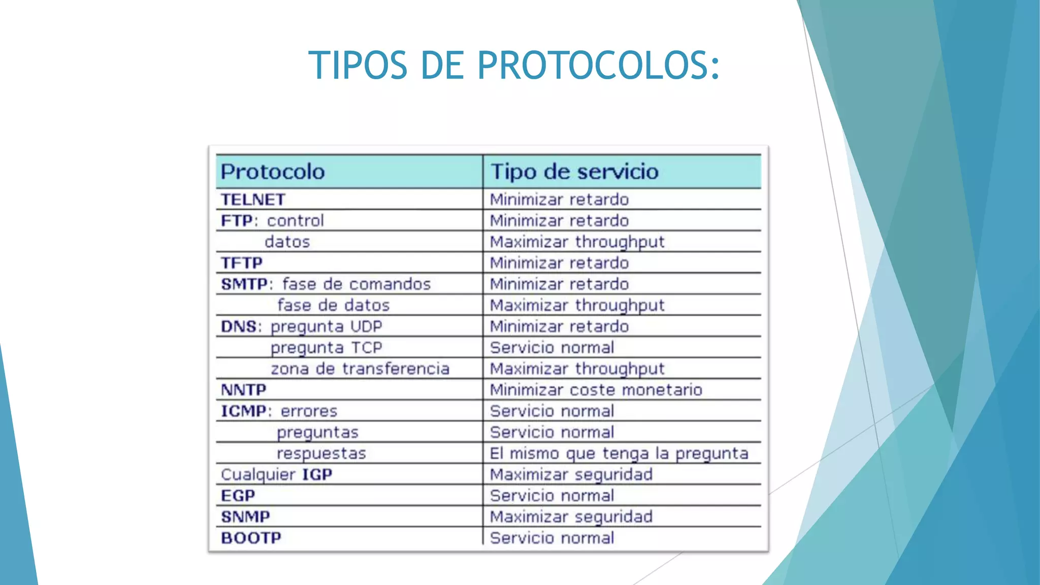 TIPOS DE PROTOCOLOS:

 