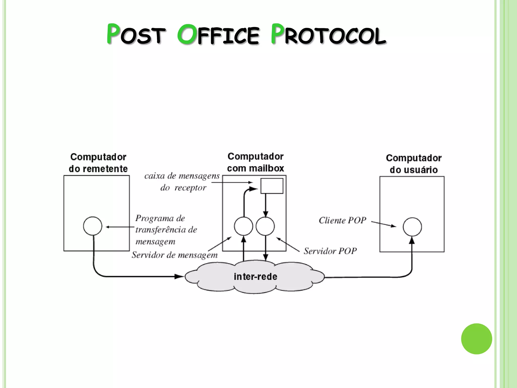 POST OFFICE PROTOCOL
 