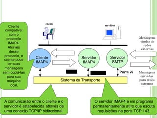 Mensagens
enviadas
para redes
externas
Mensagens
vindas de
redes
externas
Sistema de Transporte
TCP/IP
Servidor
SMTP
Porta 25
Servidor
IMAP4
Porta 143
Cliente
IMAP4
cliente
servidor
O servidor IMAP4 é um programa
permanentemente ativo que escuta
requisições na porta TCP 143.
A comunicação entre o cliente e o
servidor é estabelecida através de
uma conexão TCP/IP bidirecional.
Cliente
compatível
com o
protocolo
IMAP4.
Através
desse
protocolo, o
cliente pode
ler suas
mensagens
sem copiá-las
para sua
máquina
local.
 