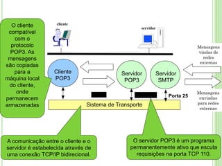 POP cliente
servidor
Servidor
POP3
Cliente
POP3
Sistema de Transporte
TCP/IP Porta 110
Servidor
SMTP
Porta 25
O cliente
compatível
com o
protocolo
POP3. As
mensagens
são copiadas
para a
máquina local
do cliente,
onde
permanecem
armazenadas
A comunicação entre o cliente e o
servidor é estabelecida através de
uma conexão TCP/IP bidirecional.
O servidor POP3 é um programa
permanentemente ativo que escuta
requisições na porta TCP 110.
Mensagens
enviadas
para redes
externas
Mensagens
vindas de
redes
externas
 