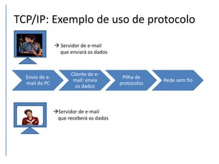 TCP/IP: Exemplo de uso de protocolo
Envio de e-
mail do PC
Cliente de e-
mail: envia
os dados
Pilha de
protocolos
Rede sem fio
Servidor de e-mail
que receberá os dados
 Servidor de e-mail
que enviará os dados
 