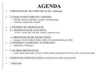 AGENDA
• 1.PROTOCOLOS DE COMUNICAÇÃO : definição
• 2. COMO TUDO COMEÇOU? (OSI/ISO)
– OSI/ISO: história, definição , modelo e funcionamento
– Camadas e funções das camadas
• 3. DIVISÕES DE PROTOCOLOS
• 3.1. PROTOCOLOS DE ALTO NÍVEL
TCP/IP ; TCP/IP x OSI; IPX/SPX; NetBEUI; AppleTalk; SNA
3.2 PROTOCOLOS DE BAIXO NÍVEL
– Ethernet; WI-FI; TOKEN RING; FDDI; X-25; FRAME RELAY; ATM
• 4. INTERNET X INTRANET X EXTRANET
– Definições e diferenças
• 5. OUTROS PROTOCOLOS
– WAP2; WEP; DHCP, SSH; TELNET; SMTP; IMAP4, IMAP, DNS, FTP, IPV6, IPV4, UDP, HTTP, ADSL
• 6.PORTAS DE COMUNICAÇÃO/6.1 SERVIÇOS DE REDE NA INTERNET
• 7. RESUMO
 
