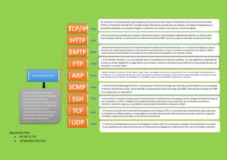 REALIZADOPOR:
 DAVID ILVIS
 JOMAYRA MOLINA
Tipos de protocolos
TCP/IP
HTTP
SMTP
FTP
ARP
ICMP
SSH
TCP
UDP
Este protocoloesta diseñado para recuperar información y llevara cabobúsquedas indexadas permitiendo con eficacia saltos
hipertextuales, además, no solo permitela transferencia detextos HTML sinode unamplio y extensible conjunto deformatos.
( Simple MailTransfer Protocol) o ProtocoloSimpledeTransferencia deCorreoElectrónico: es un conjunto dereglas querigen el
formato y la transferencia dedatos en unenvío deCorreo Electrónico ( e-mail). Es también un protocolomuy usadoen clientes
locales decorreo para obtener los mensajes decorreoelectrónicoalmacenados enun servidor remoto.
( File Transfer Protocol ): es un protocolo para la transferencia remota de archivos. Lo cual significa la capacidad de
enviar un archivo digitalde un lugar local a uno remoto o viceversa, donde el local suele ser el computador de uno yel
remoto el servidor Web.
( Address Resolution Protocol ): Permite realizar ciertas tareas cuyo objetivo es el asociar un dispositivo IP, que a un nivel lógico está identificado por
una dirección IP, a un dispositivo de red, que a nivel físico posee una dirección física de red. Este protocolo se utiliza típicamente en dispositivos de red
local, ethernet que es el entorno más extendido en la actualidad. Existe un protocolo RARP, cuya función es la inversa.
( Internet Control Message Protocol , protocolo de control de mensajes de Internet):que tambiénse usa para probar
Internet, informa del suceso. Se ha definido una docena de tipode mensajes de ICMP;Cada tipode mensaje de ICMP
se encapsulaenun paquete IP.
( Secure Shell ): nació para intentar quelas comunicaciones en internetfuesen más seguras,estolo consigue eliminando el envío de
las contraseñas sincifrar y mediante la encriptacióndetoda la información que se transmite. Serecomienda usar SSHpara
mantener conexiones seguras,ya que debidoa las avanzadas herramientas usadas porcrackers
El Protocolo deControl deTransmisión(TransmisionControlProtocol, TCP): es unprotocolodecomunicaciones queproporciona
transferencia confiable dedatos.Es responsablede ensamblar datos pasados desdeaplicaciones decapas superiores a paquetes
estándar y asegurarsequelos datos setransfierencorrectamente.
Podemos definir unprotocolo
como el conjuntode normas que
regulanla comunicación
(establecimiento, mantenimiento
y cancelación) entre los distintos
componentes de una red
informática. Existen dos tipos de
protocolos:protocolos de bajo
nivel yprotocolos de red.
Se refiere a los dos protocolos que trabajanjuntos para transmitir datos:el Protocolo de Control de Transmisión
(TCP) y el Protocolo Internet (IP). Cuando envías informacióna través de una Intranet, los datos se fragmentanen
pequeños paquetes. Los paquetes llegana sudestino, se vuelven a fusionar en suforma original.
El Protocolo deDatagrama de Usuario (UserDatagram Protocol,UDP): es unprotocolo orientado a comunicaciones sinconexión,
lo que significa queno tiene mecanismo para la retransmisiónde datagramas (a diferencia deTCP,quees orientadoa conexión).
 