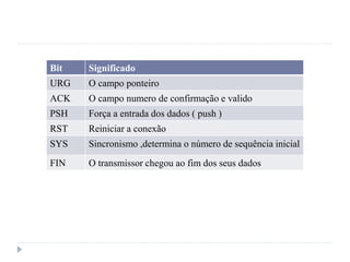 Bit Significado
URG O campo ponteiro
ACK O campo numero de confirmação e valido
PSH Força a entrada dos dados ( push )
RST Reiniciar a conexão
SYS Sincronismo ,determina o número de sequência inicial
FIN O transmissor chegou ao fim dos seus dados
 