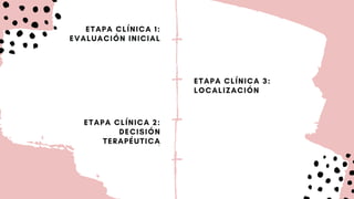 ETAPA CLÍNICA 1:
EVALUACIÓN INICIAL
ETAPA CLÍNICA 3:
LOCALIZACIÓN
ETAPA CLÍNICA 2:
DECISIÓN
TERAPÉUTICA.
 