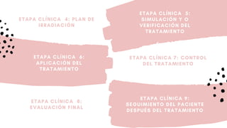 ETAPA CLÍNICA  5:
SIMULACIÓN Y O
VERIFICACIÓN DEL
TRATAMIENTO
ETAPA CLÍNICA  4: PLAN DE
IRRADIACIÓN
ETAPA CLÍNICA 7: CONTROL
DEL TRATAMIENTO
ETAPA CLÍNICA  6:
APLICACIÓN DEL
TRATAMIENTO
ETAPA CLÍNICA 9:
SEGUIMIENTO DEL PACIENTE
DESPUÉS DEL TRATAMIENTO
ETAPA CLÍNICA  8:
EVALUACIÓN FINAL
 