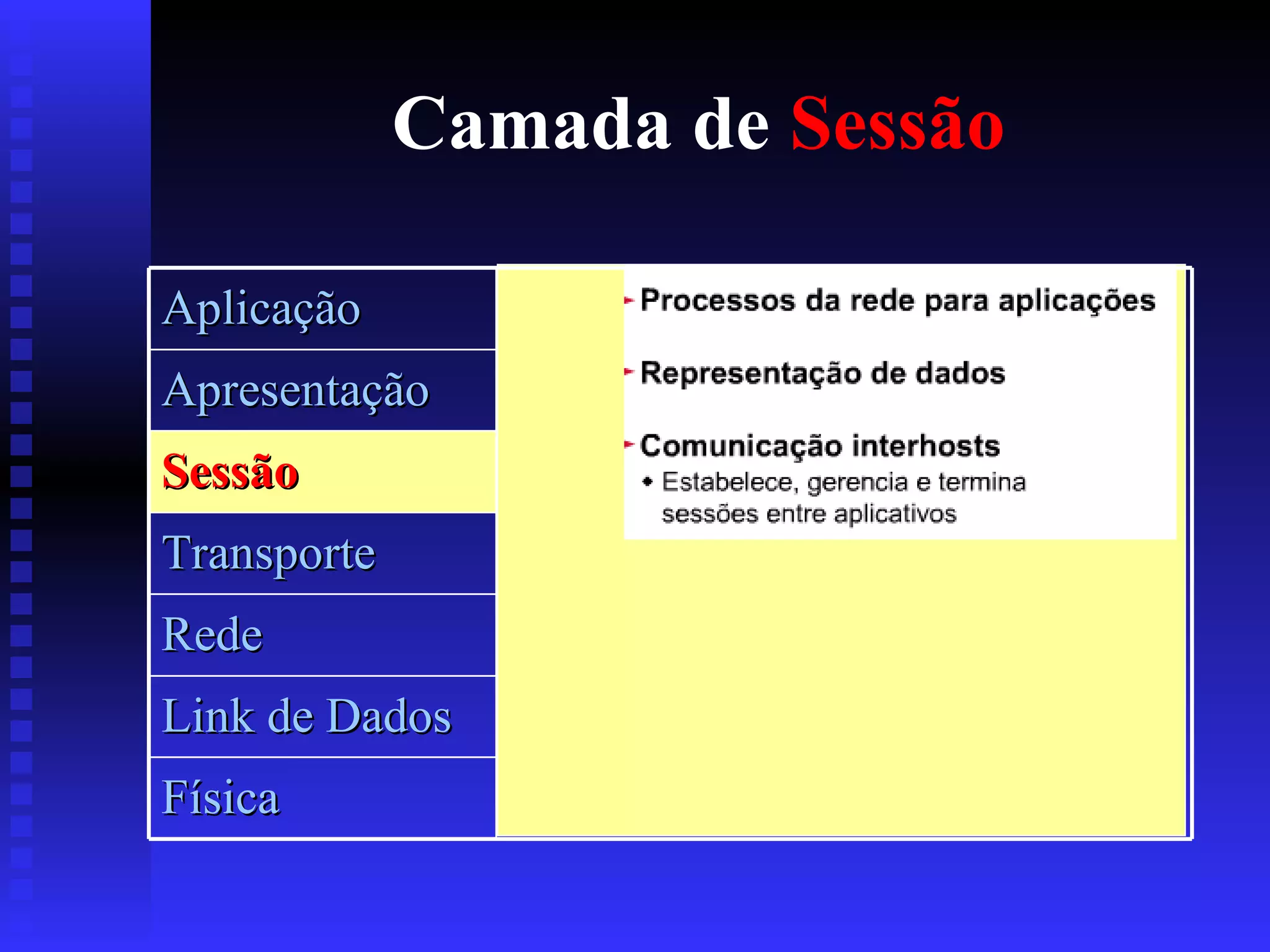Camada de  Sessão Aplicação Apresentação Sessão Transporte Rede Link de Dados Física 