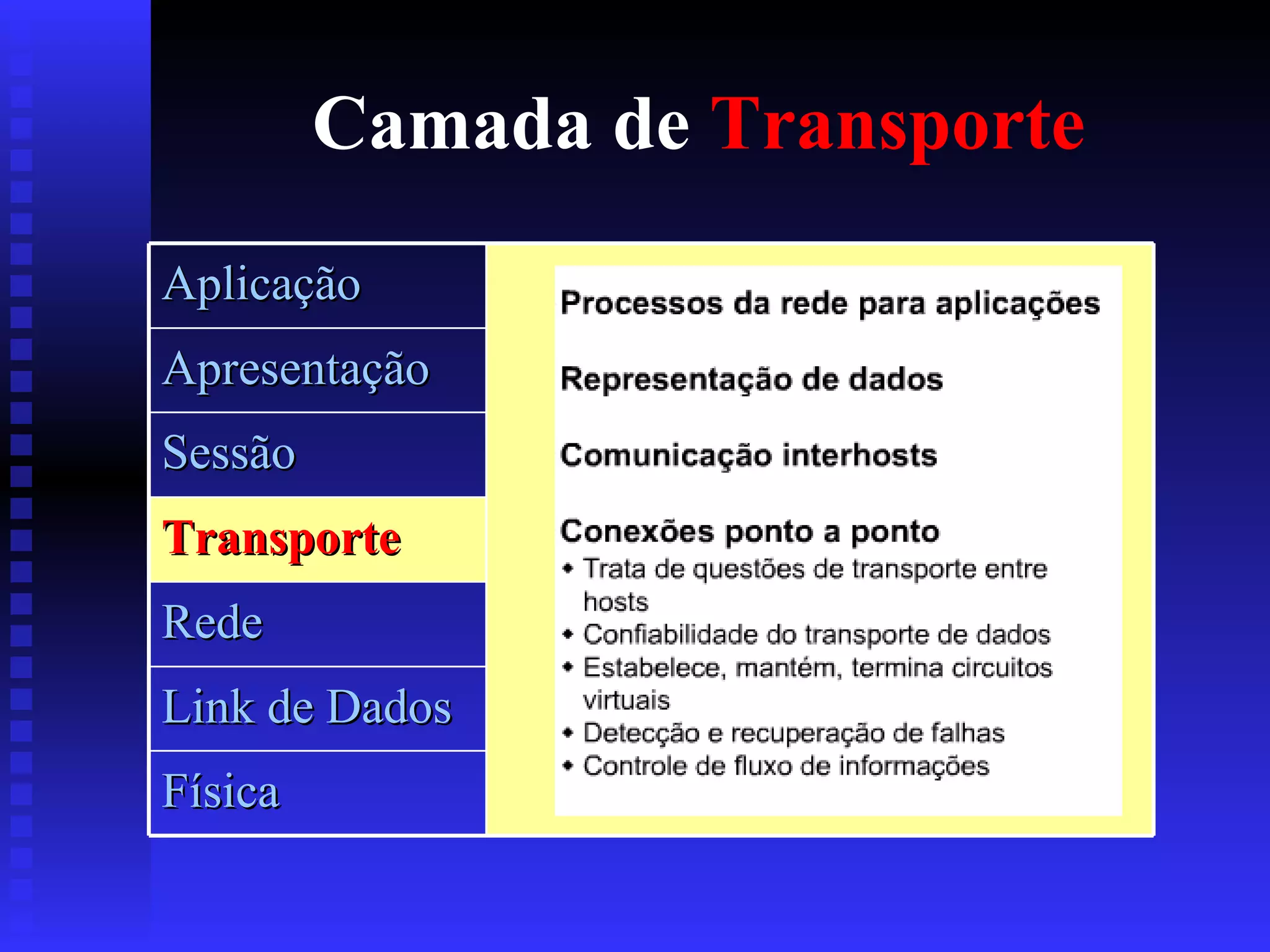 Camada de  Transporte Aplicação Apresentação Sessão Transporte Rede Link de Dados Física 