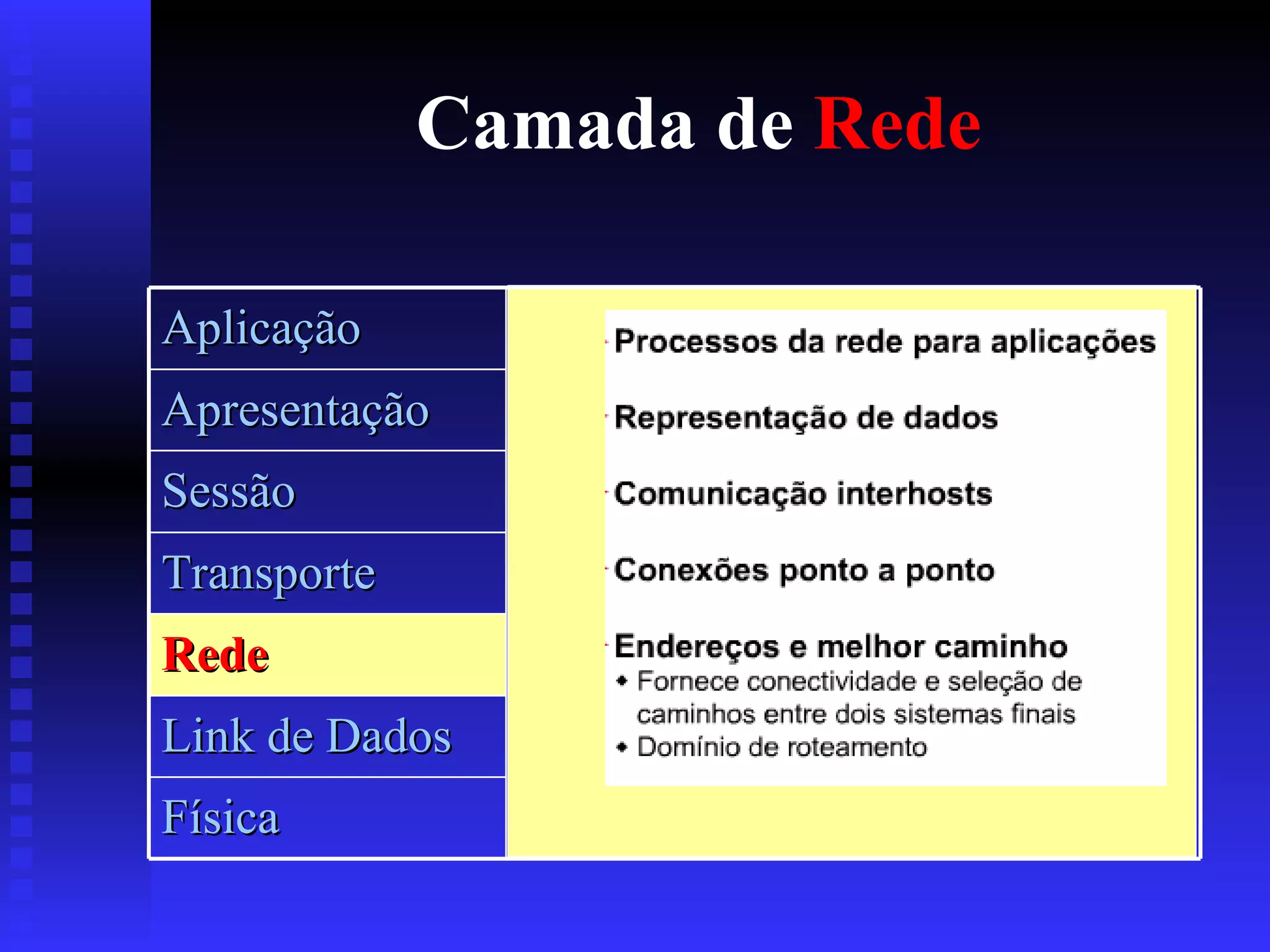 Camada de  Rede Aplicação Apresentação Sessão Transporte Rede Link de Dados Física 
