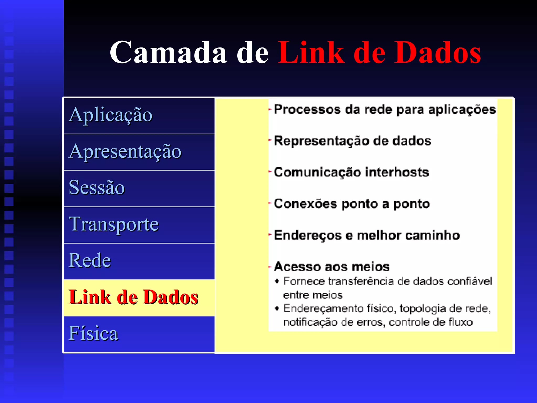 Camada de  Link de Dados Aplicação Apresentação Sessão Transporte Rede Link de Dados Física 