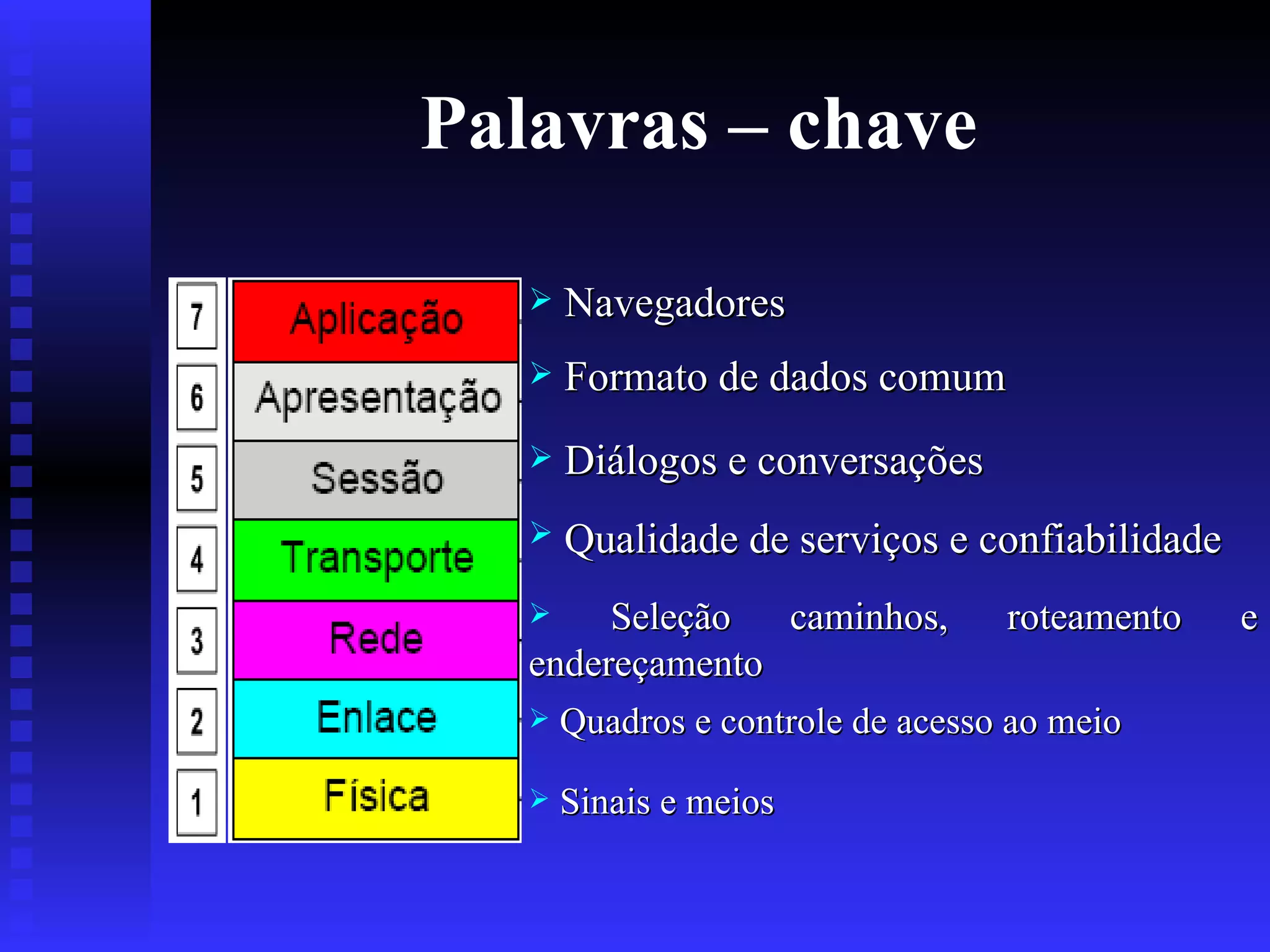 Palavras – chave Navegadores Formato de dados comum Diálogos e conversações Qualidade de serviços e confiabilidade   Seleção caminhos, roteamento e endereçamento Quadros e controle de acesso ao meio Sinais e meios 