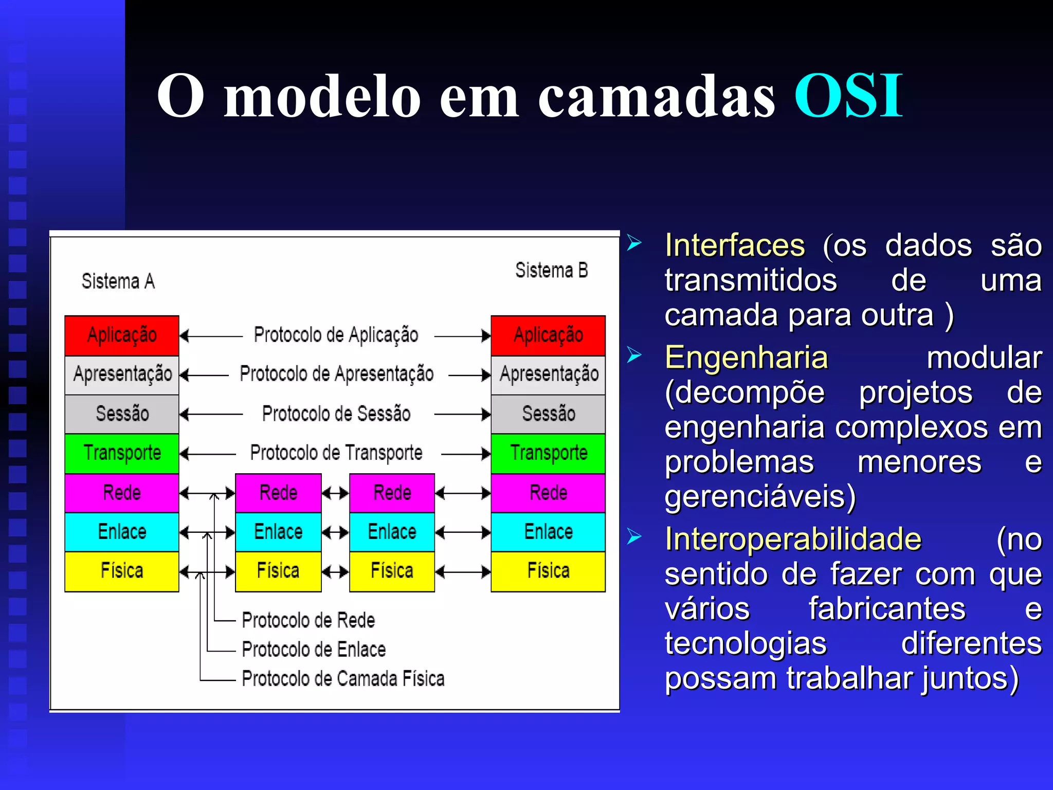 O modelo em camadas  OSI Interfaces  ( os dados são transmitidos de uma camada para outra ) Engenharia  modular (decompõe projetos de engenharia complexos em problemas menores e gerenciáveis)  Interoperabilidade  (no sentido de fazer com que vários fabricantes e tecnologias diferentes possam trabalhar juntos)  
