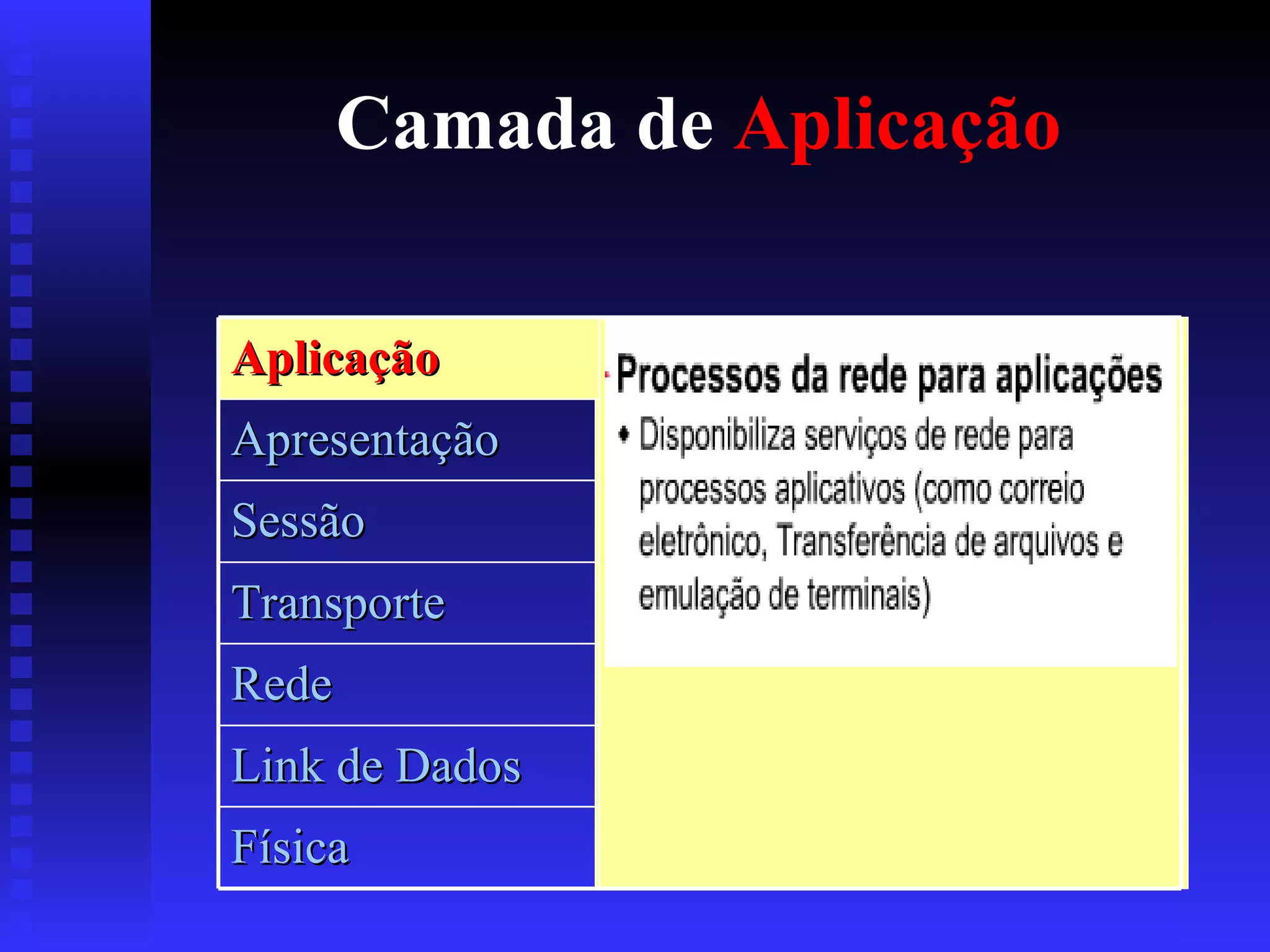 Camada de  Aplicação Aplicação Apresentação Sessão Transporte Rede Link de Dados Física 