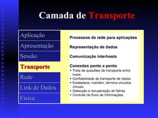Camada de  Transporte Aplicação Apresentação Sessão Transporte Rede Link de Dados Física 