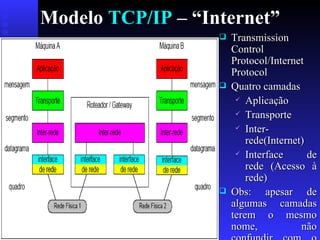 Modelo  TCP/IP  – “Internet” Transmission Control Protocol/Internet Protocol Quatro camadas Aplicação Transporte Inter-rede(Internet) Interface de rede (Acesso à rede) Obs: apesar de algumas camadas terem o mesmo nome, não confundir com o modelo OSI 